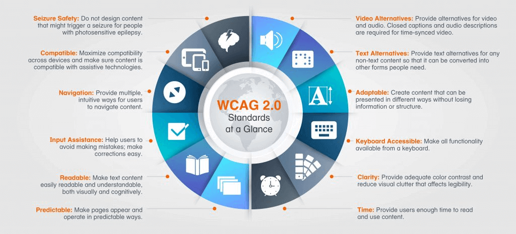 wcag 2.0 standard